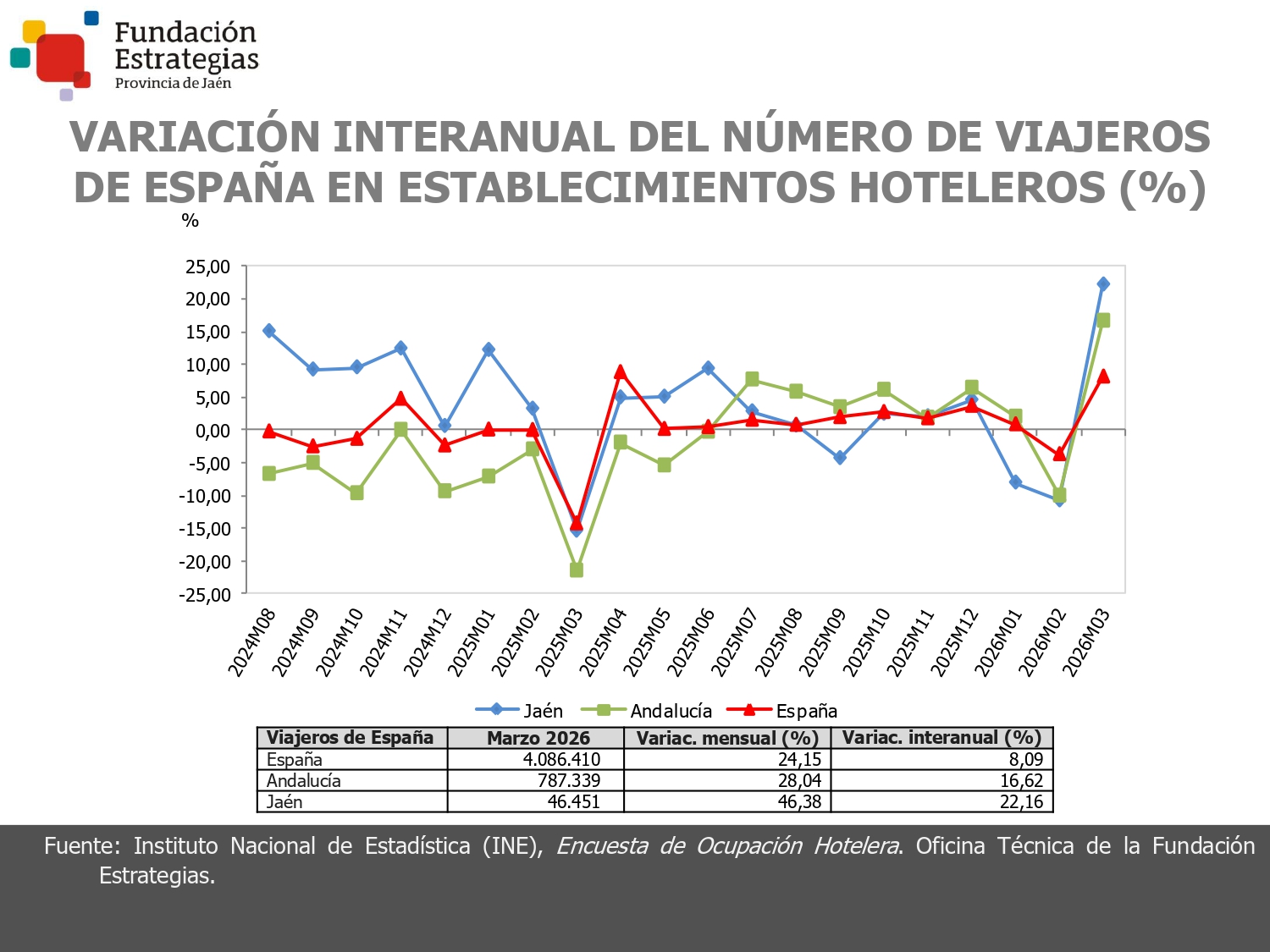 VIAJEROS DE ESPAÑA