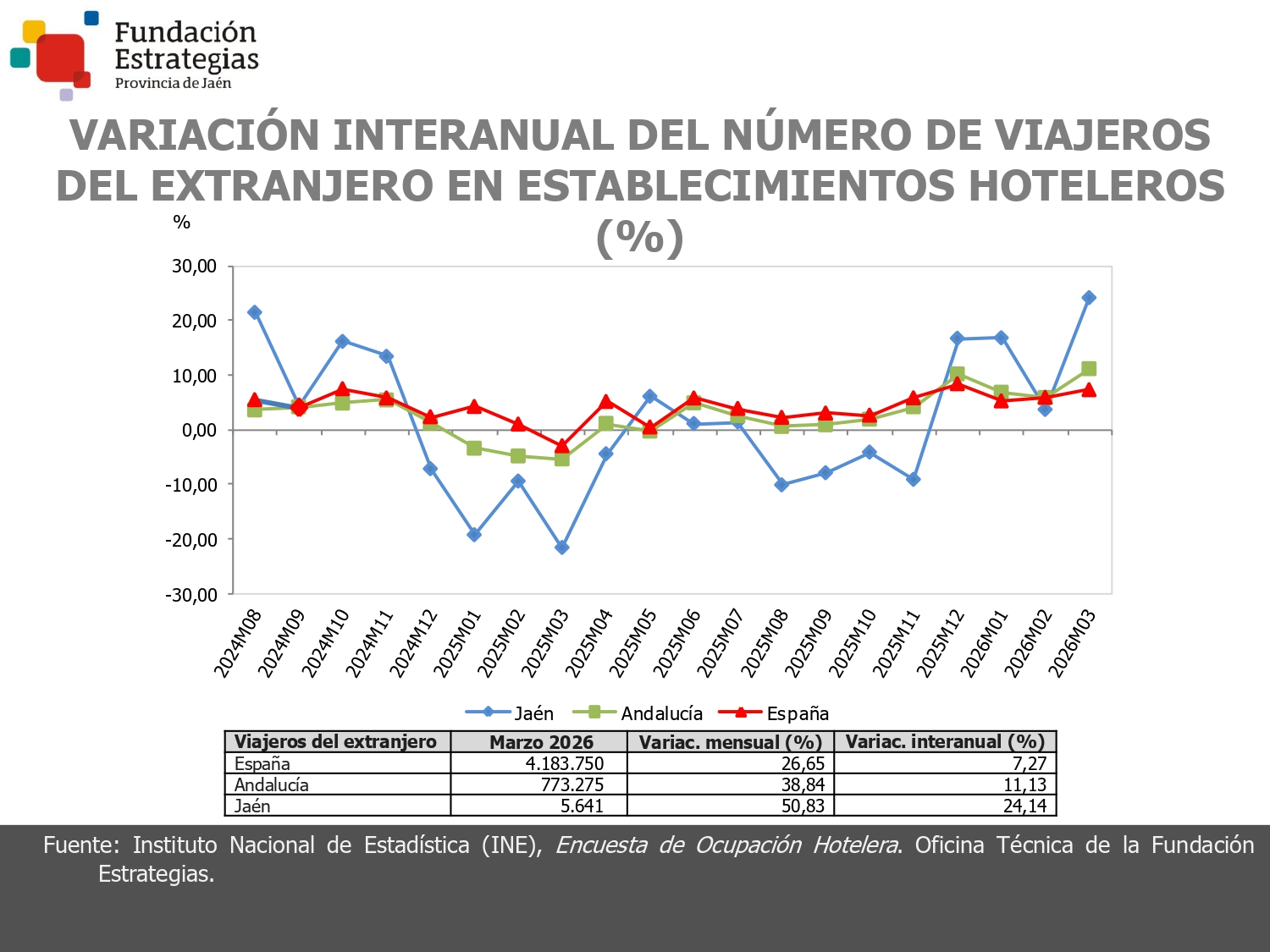 VIAJEROS DEL EXTRANJERO