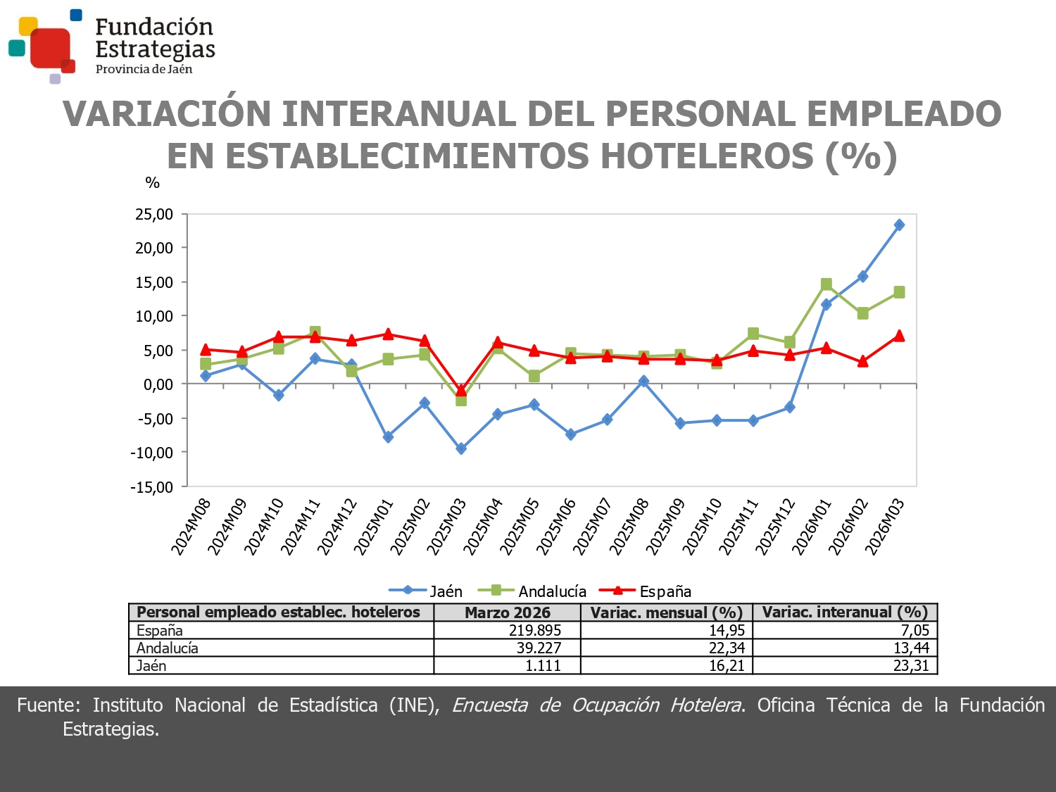 PERSONAL EMPLEADO ESTABL. HOTELEROS