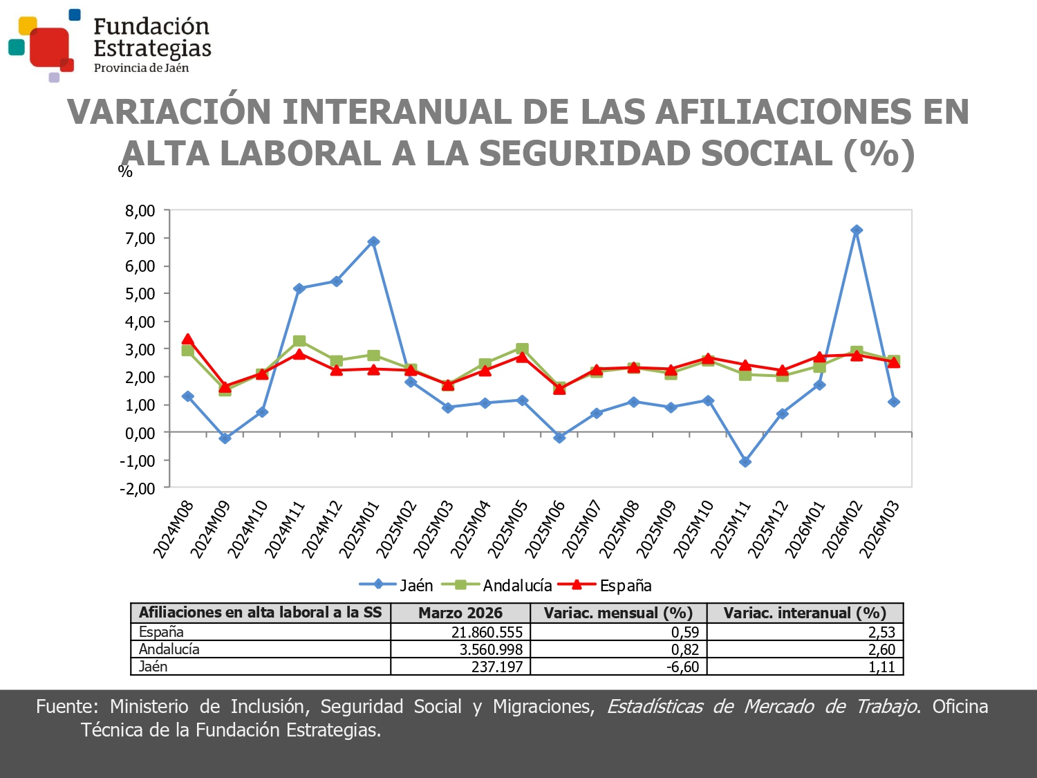 AFILIACIONES A LA SEGURIDAD SOCIAL