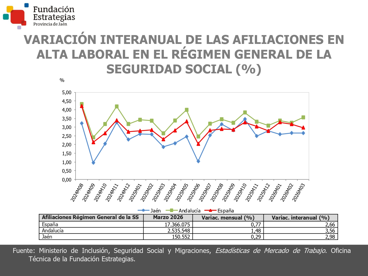 AFILIACIONES EN EL RÉGIMEN GENERAL