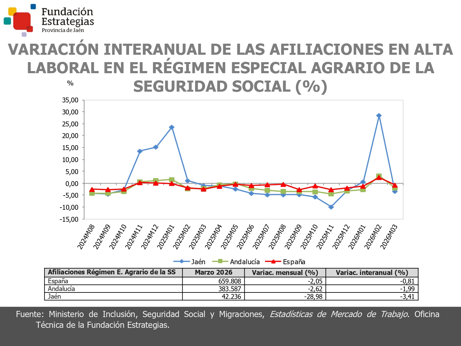 AFILIACIONES RE AGRARIO