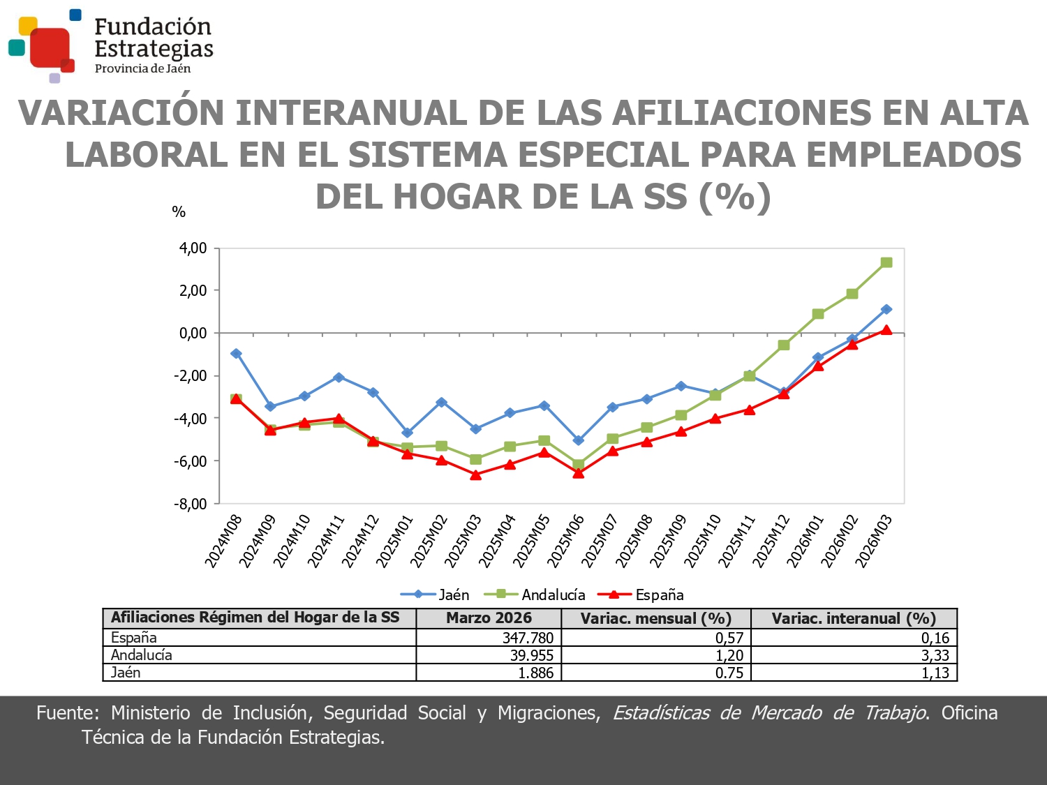 AFILIACIONES SEE DEL HOGAR
