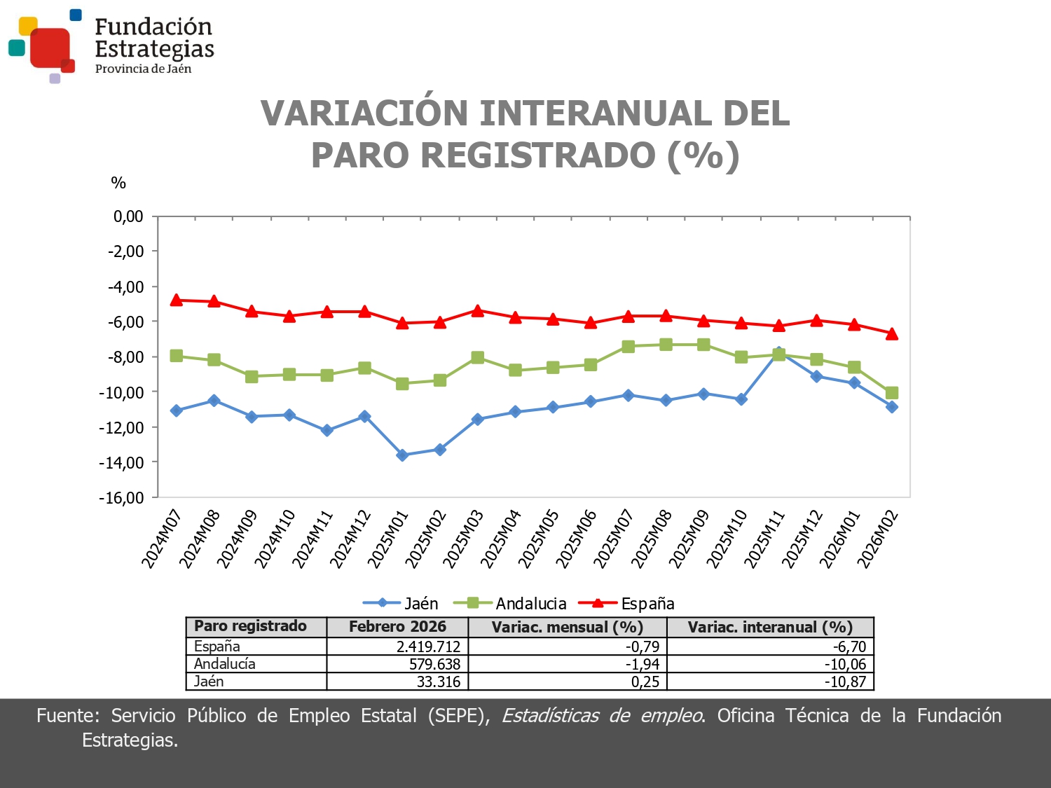 PARO REGISTRADO