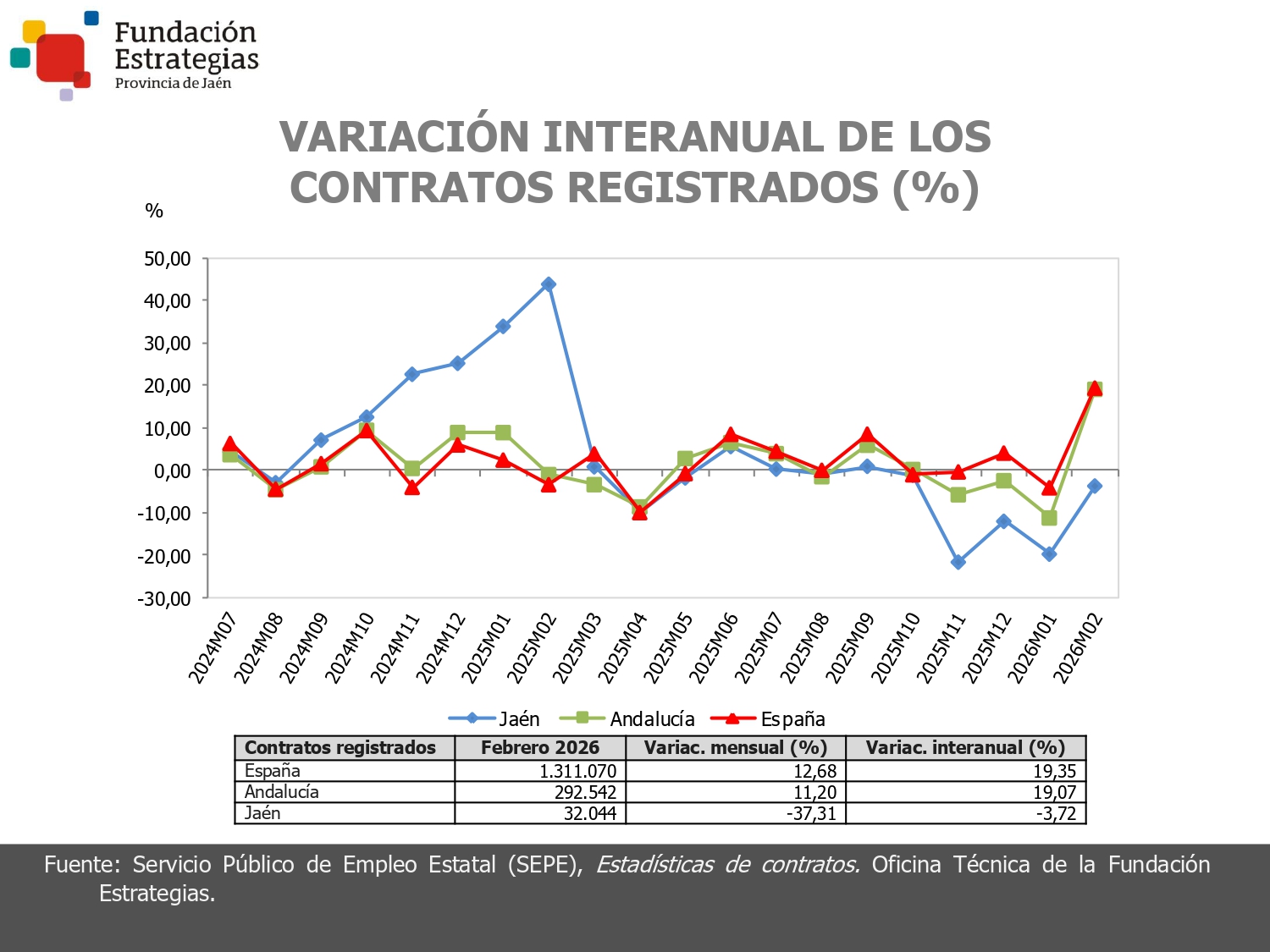 CONTRATOS REGISTRADOS