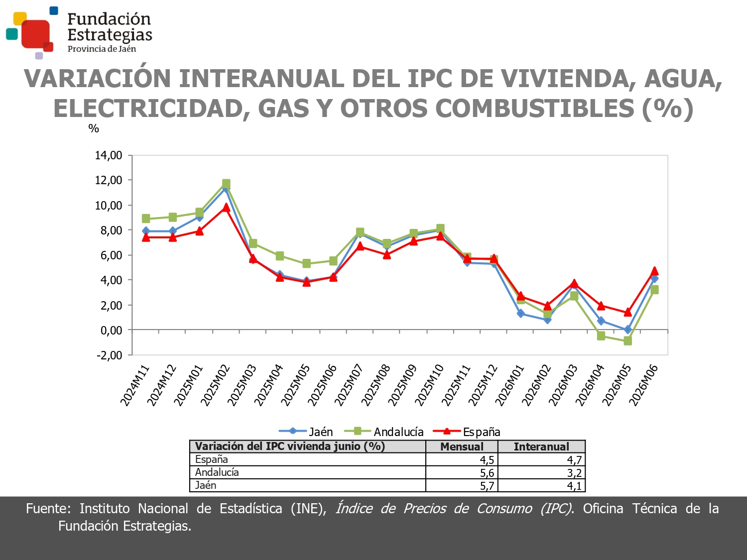 IPC VIVIENDA, AGUA, ELECTR.