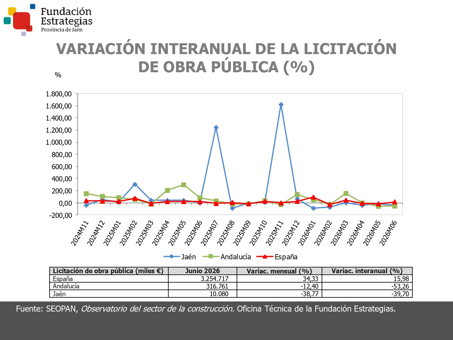 LICITACIÓN DE OBRA PÚBLICA
