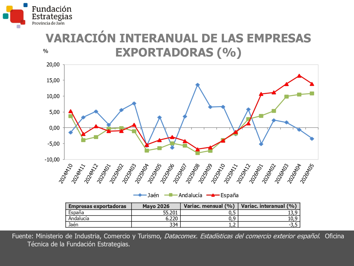 EMPRESAS EXPORTADORAS