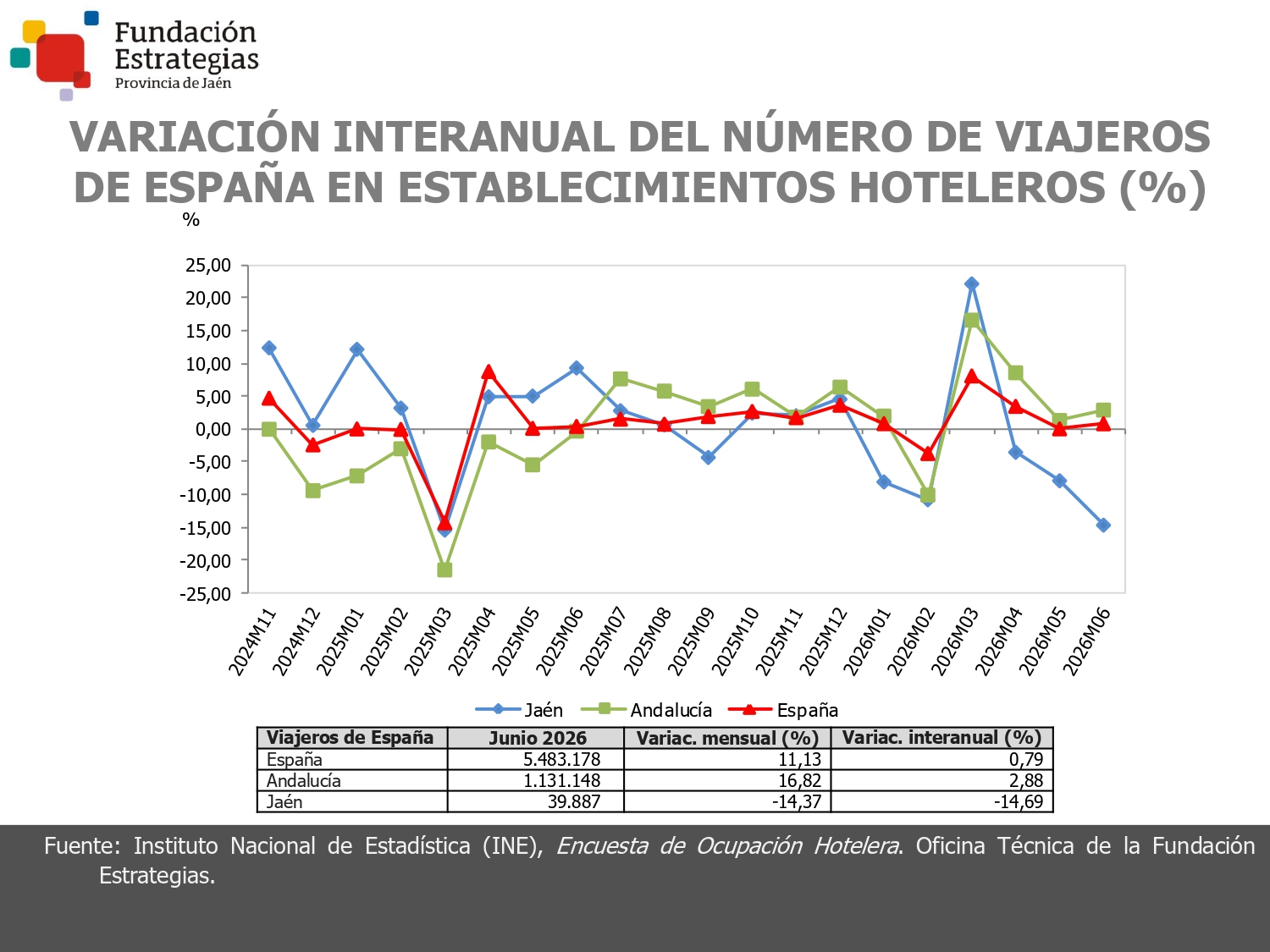 VIAJEROS DE ESPAÑA