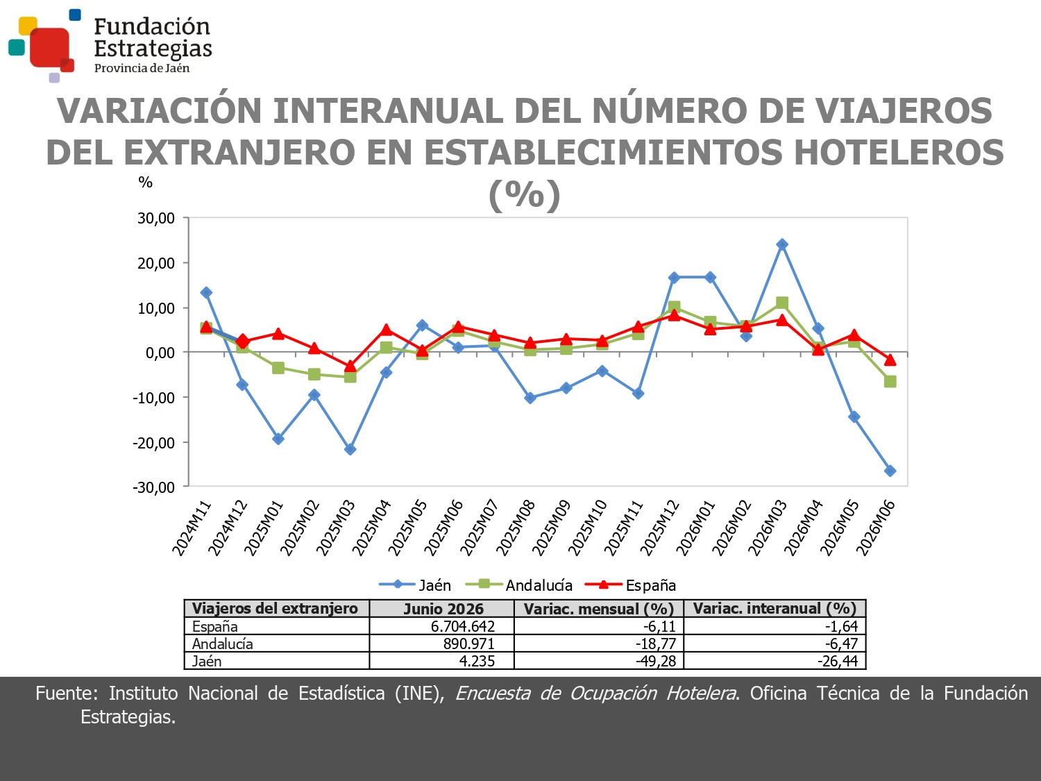 VIAJEROS DEL EXTRANJERO