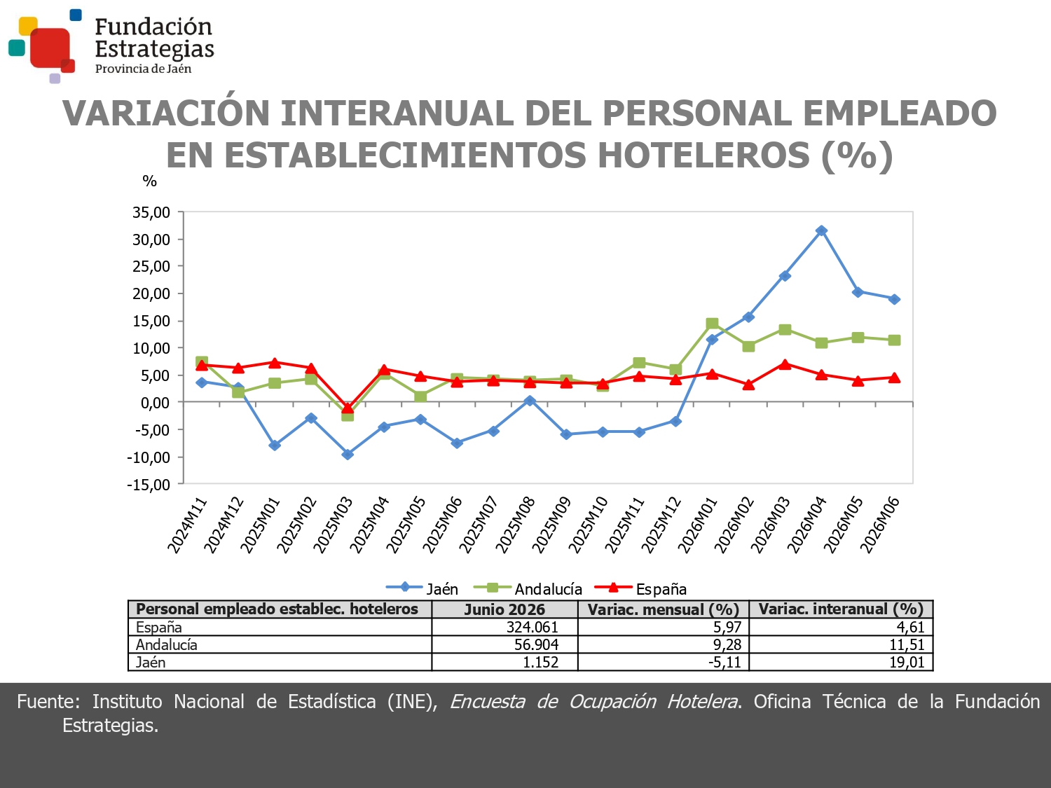 PERSONAL EMPLEADO ESTABL. HOTELEROS
