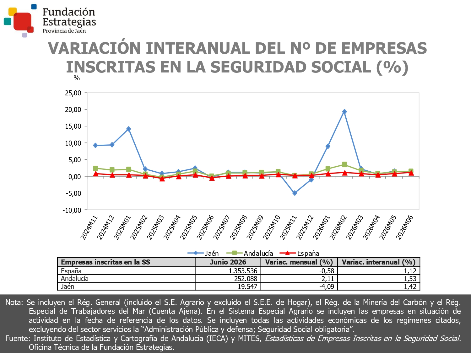 EMPRESAS INSCRITAS EN LA SEGURIDAD SOCIAL