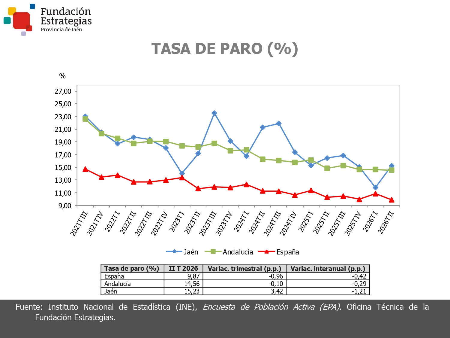 TASA DE PARO