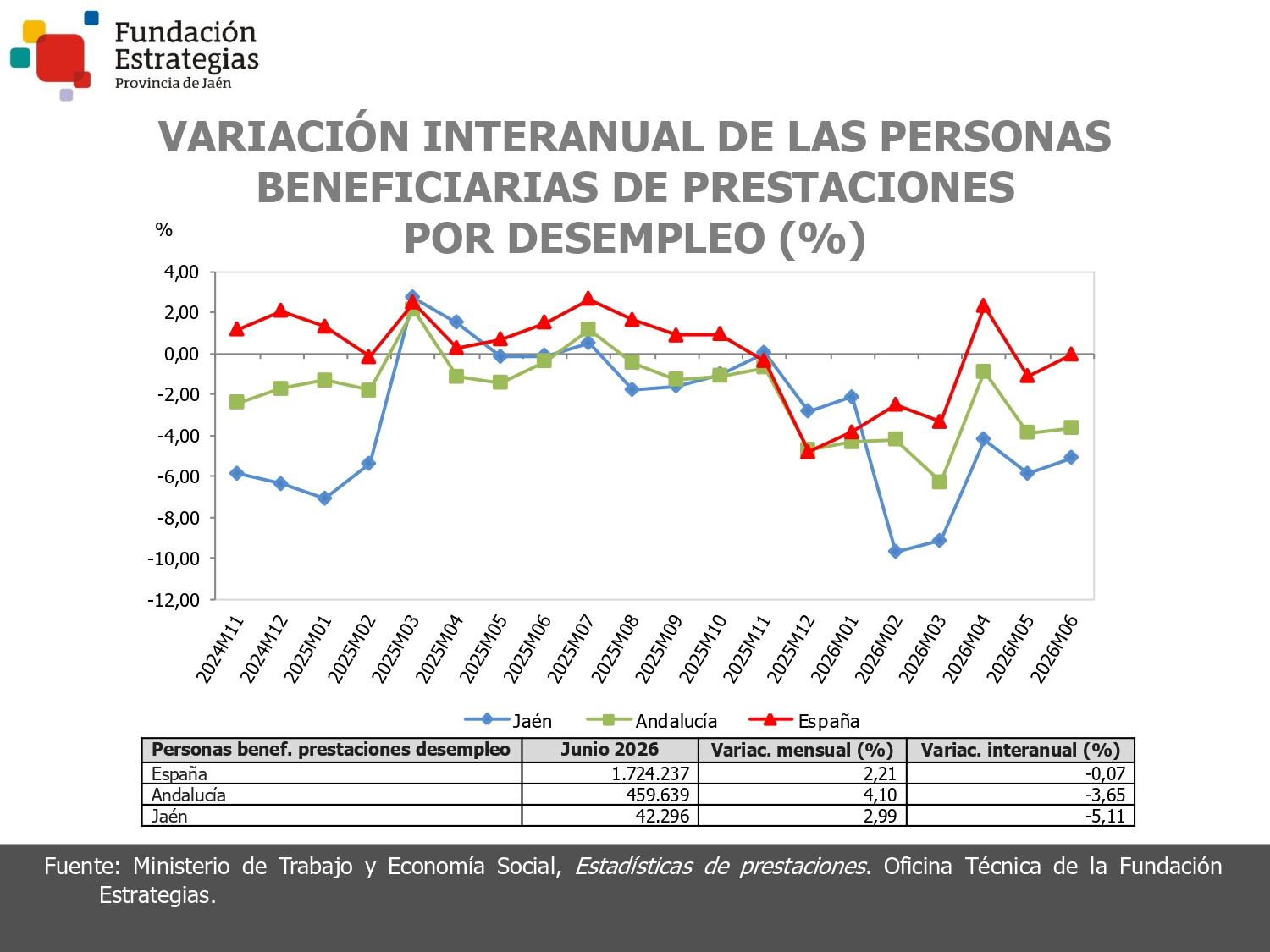 BENEFIC. PRESTACIONES POR DESEMPLEO
