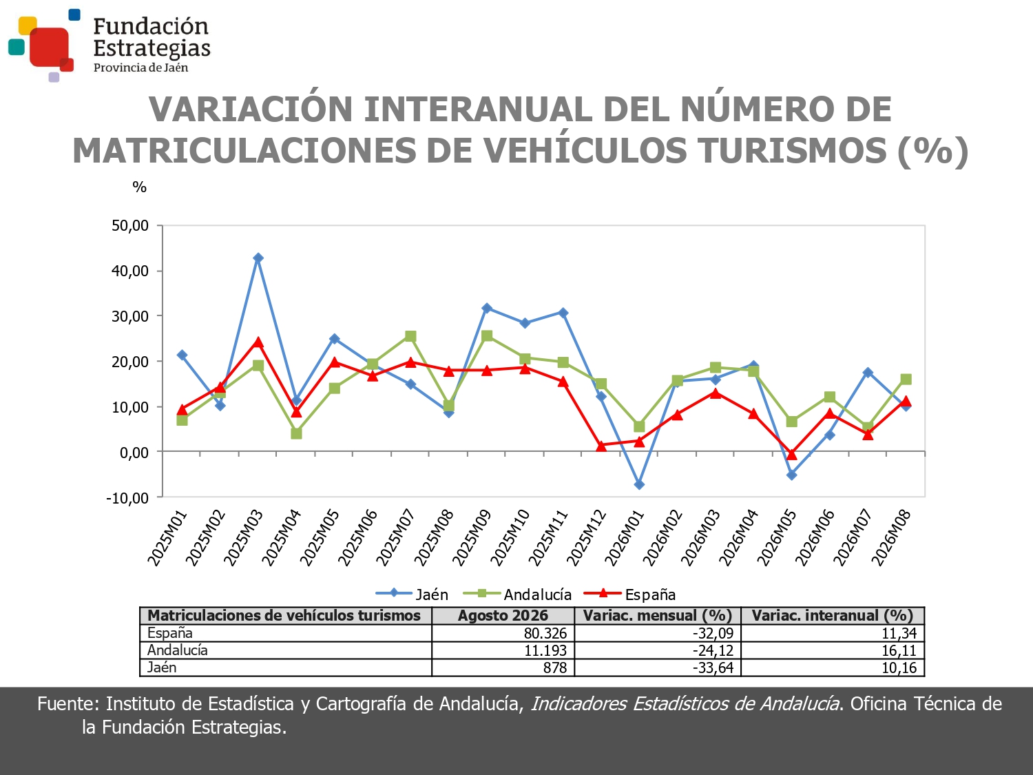 MATRICULACIONES DE VEHICULOS TURISMOS
