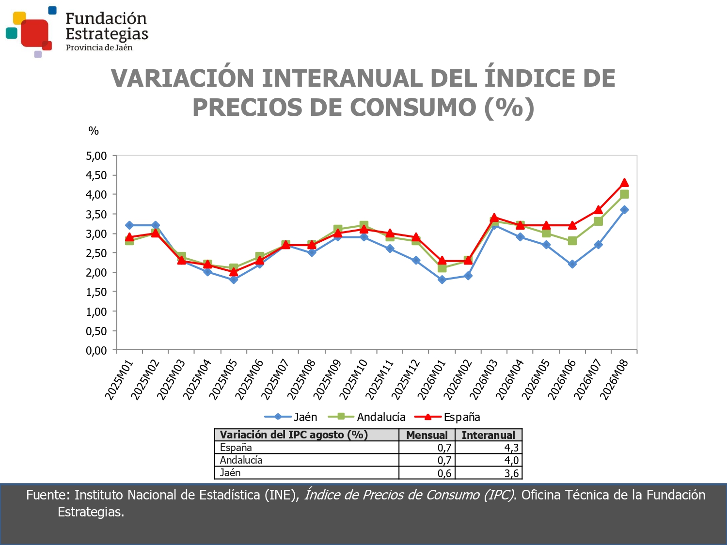 ÍNDICE DE PRECIOS DE CONSUMO