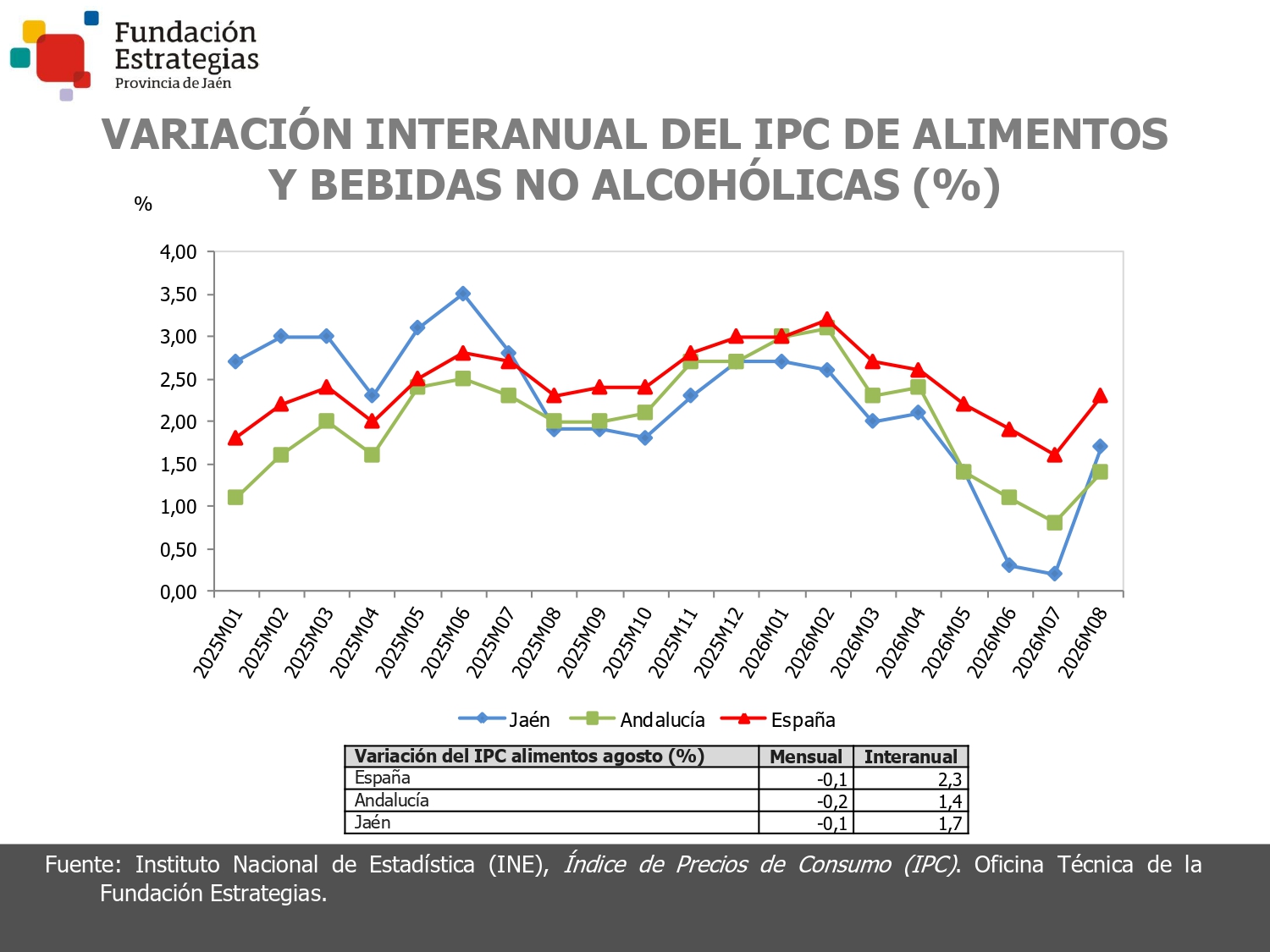IPC ALIMENTOS Y BEBIDAS