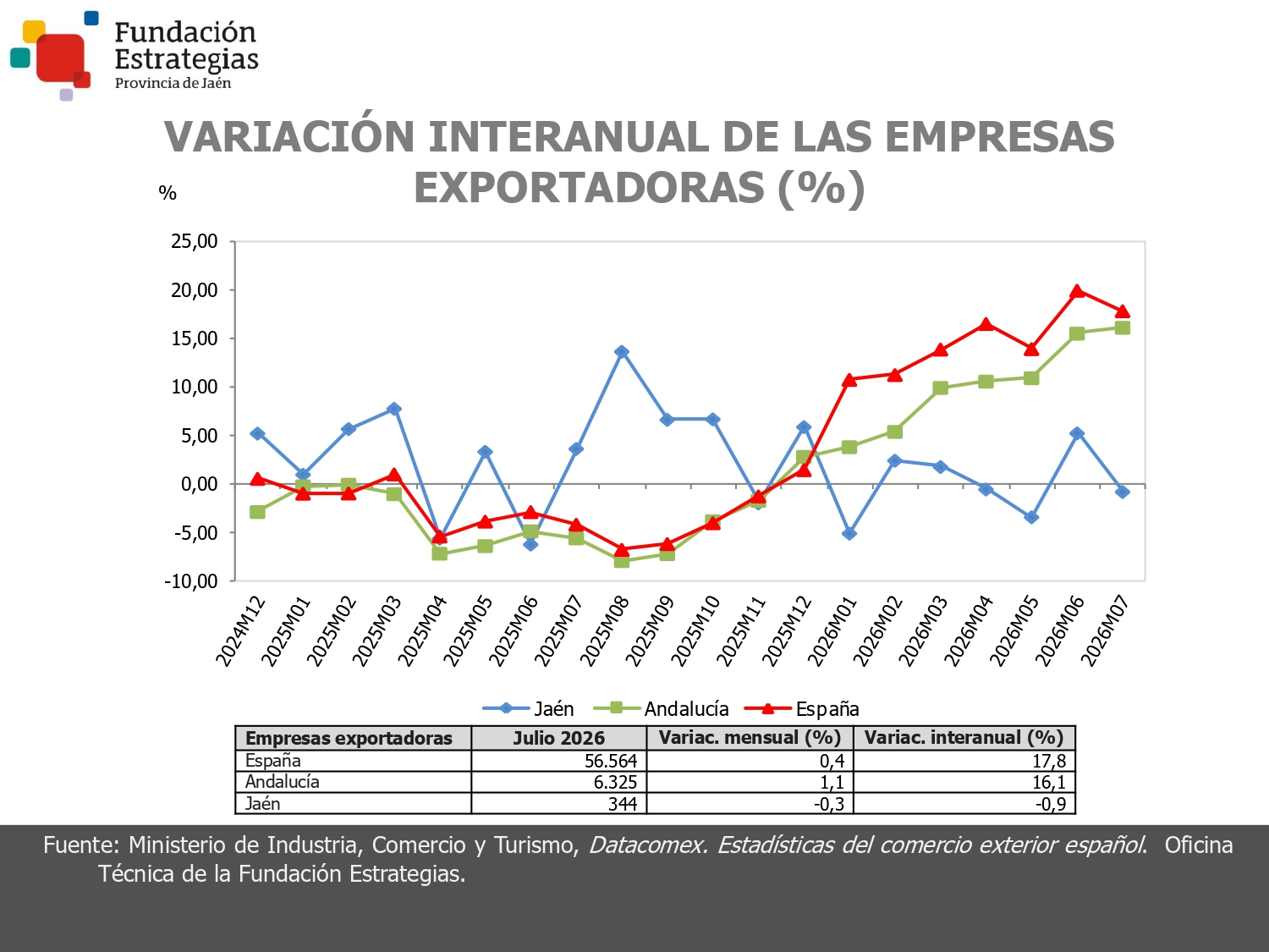 EMPRESAS EXPORTADORAS