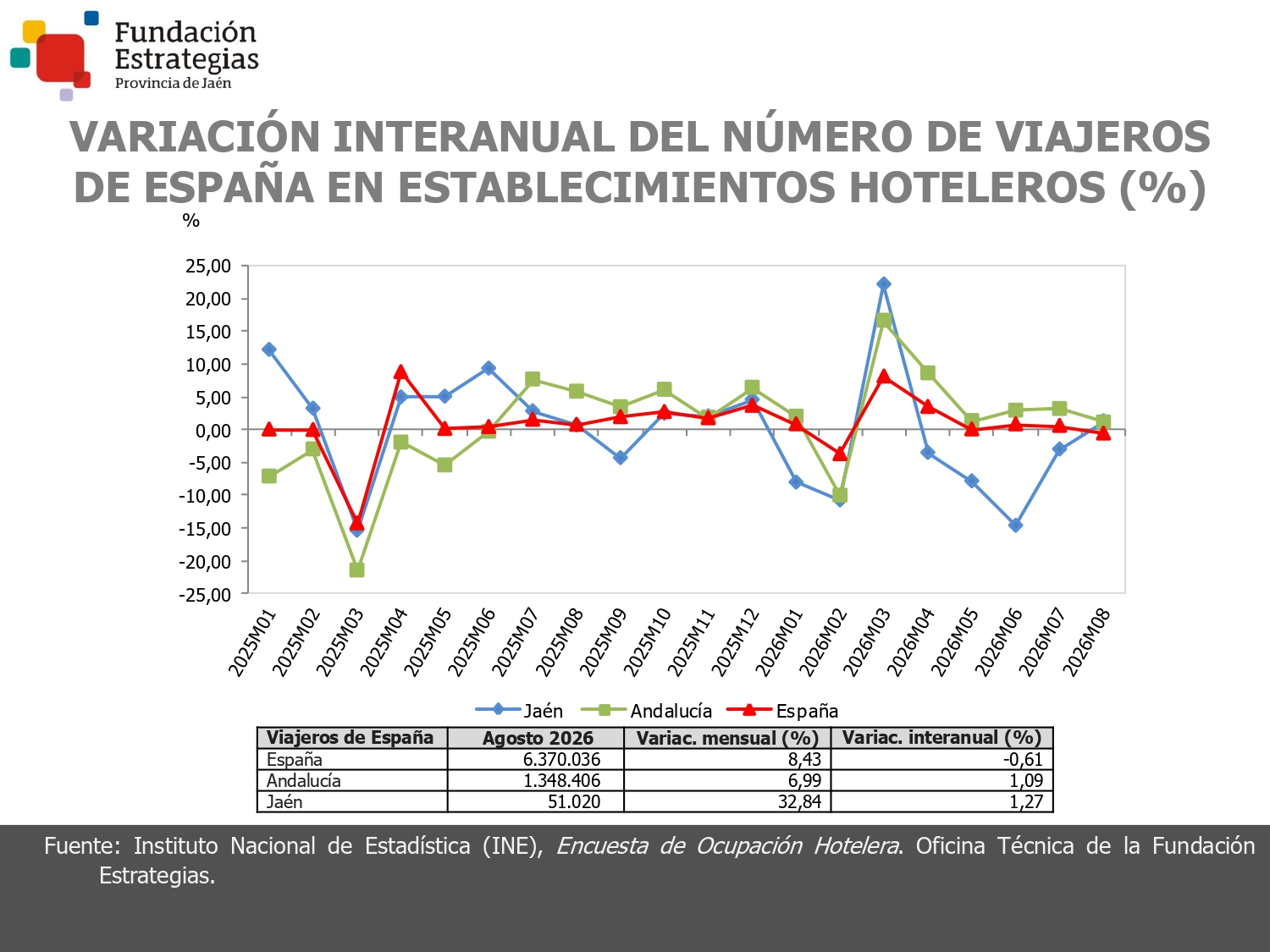 VIAJEROS DE ESPAÑA