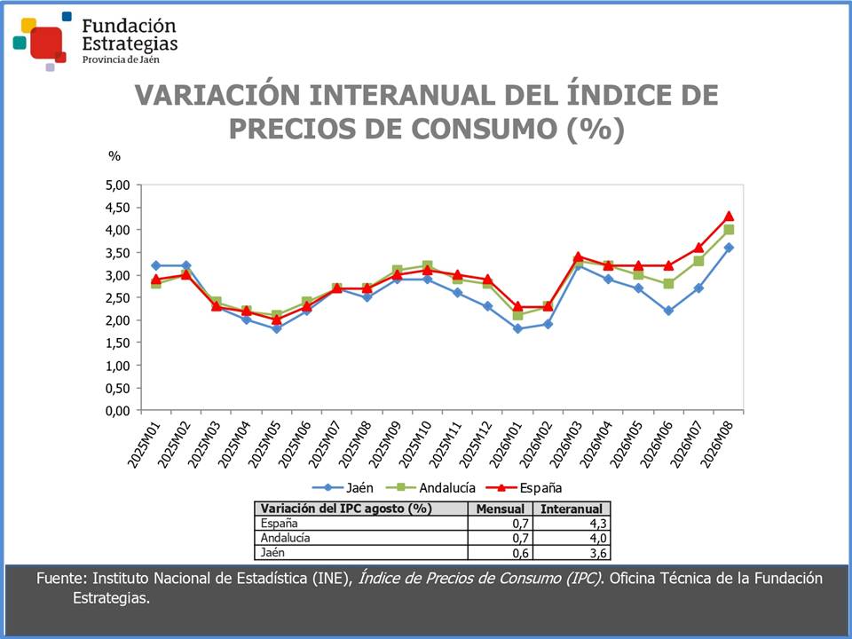 Ampliar imagen: 